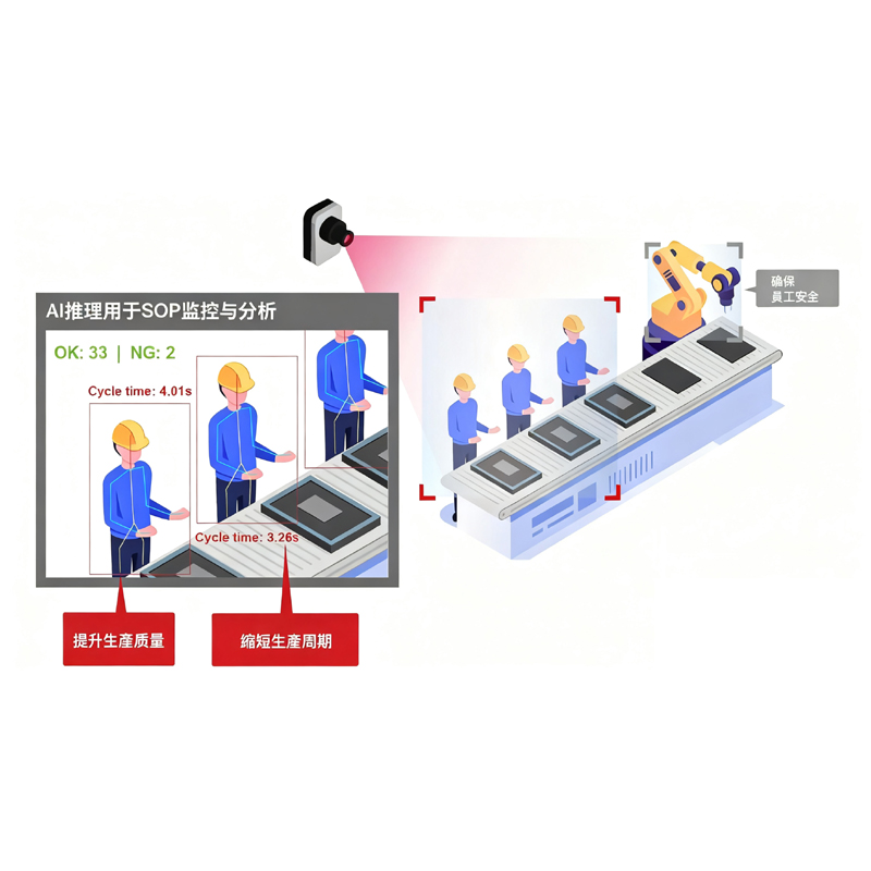 工厂人员作业行为规范AI鉴别检测系统