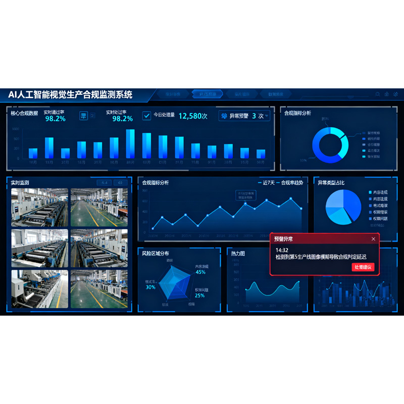AI人为智能视觉出产合规监测系统