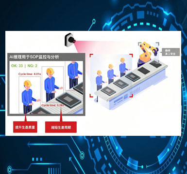 作业流程SOP AI监测
